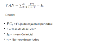 ¿Qué es el VAN?