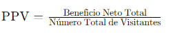 ¿Qué es el Profit Per Visitor y por Qué es Esencial para Tu Negocio Online?