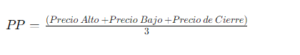 ¿Qué son los Pivot Points y Cómo Pueden Mejorar tu Trading?